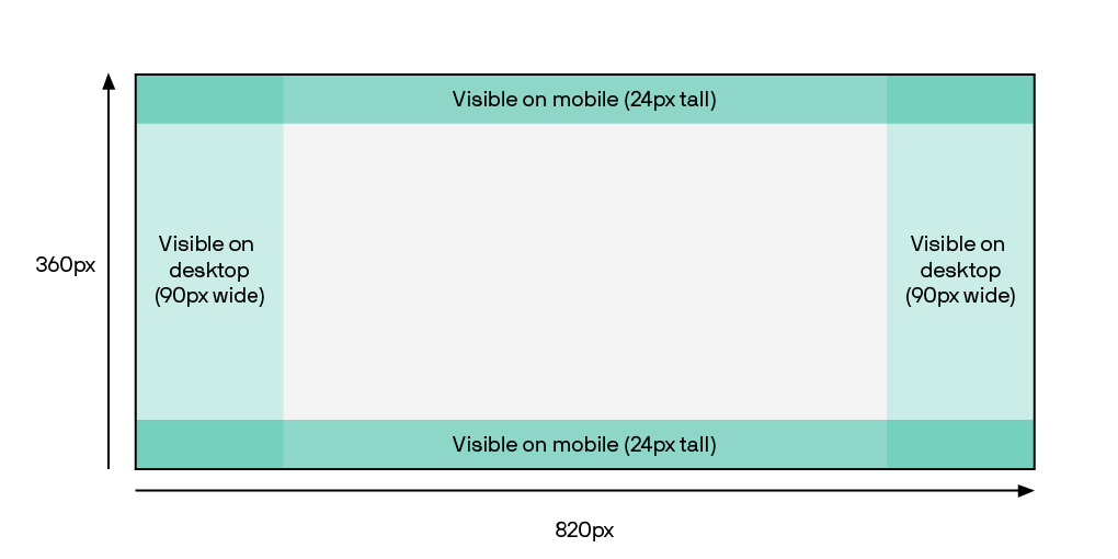 What is a Facebook cover photo?