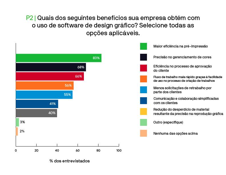 Como entender as ineficiências subjacentes