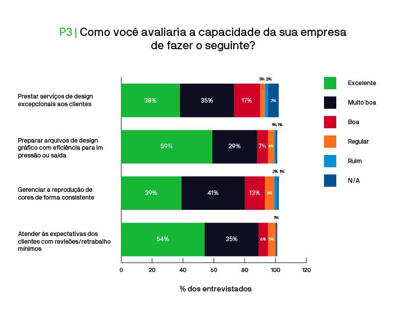 Impactos da precisão da impressão