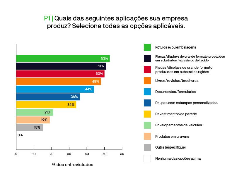 Metodologia de pesquisa