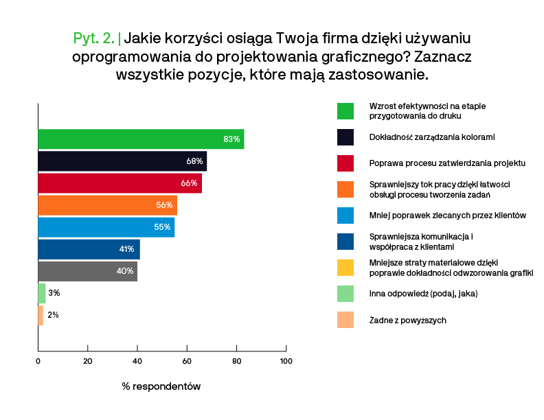 Obszary poprawy efektywności