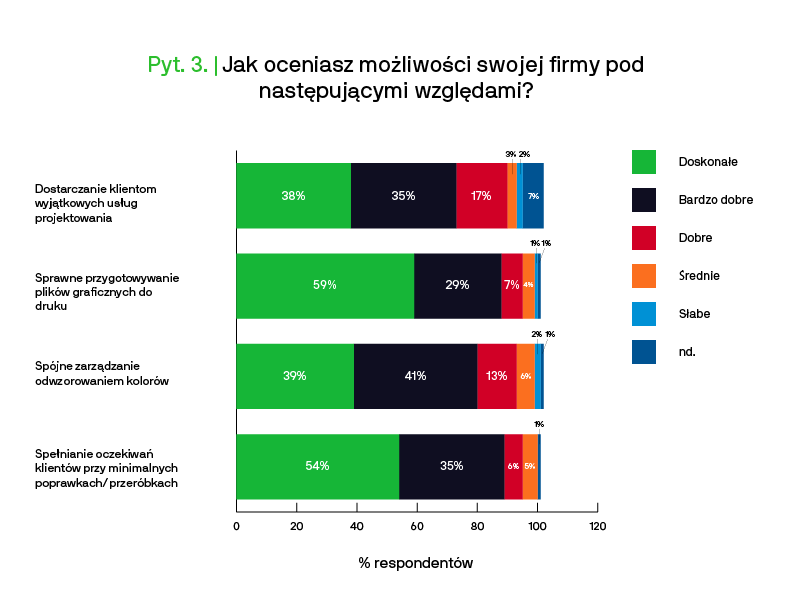 Znaczenie wierności kolorów