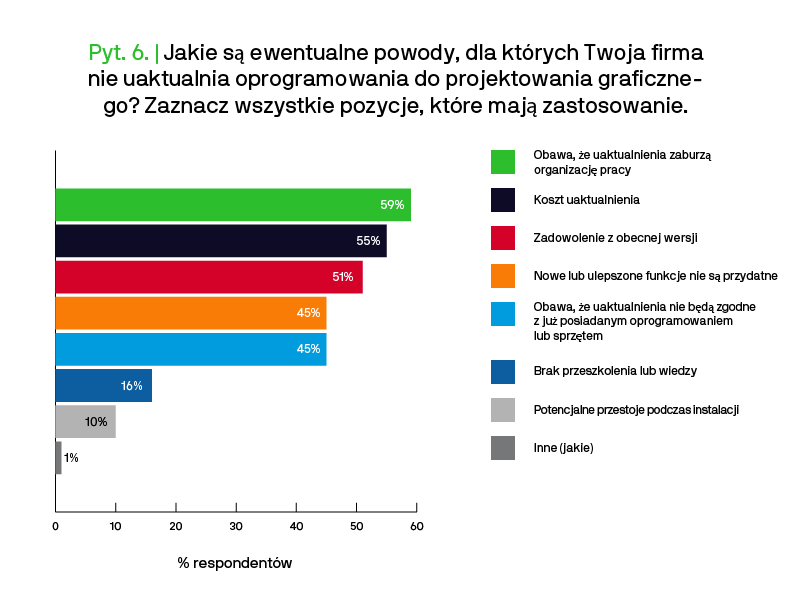 Wstrzymywanie aktualizacji to stracone możliwości