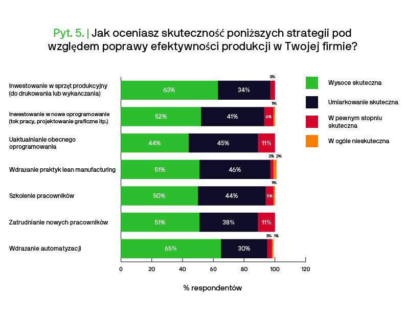 Inwestycje biznesowe, które zwiększają efektywność