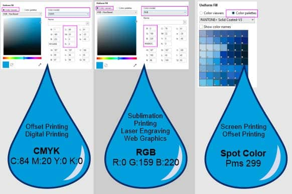 कोरल ड्रा में कलर पैलेट क्या होता है - What is a Color Palette in CorelDraw