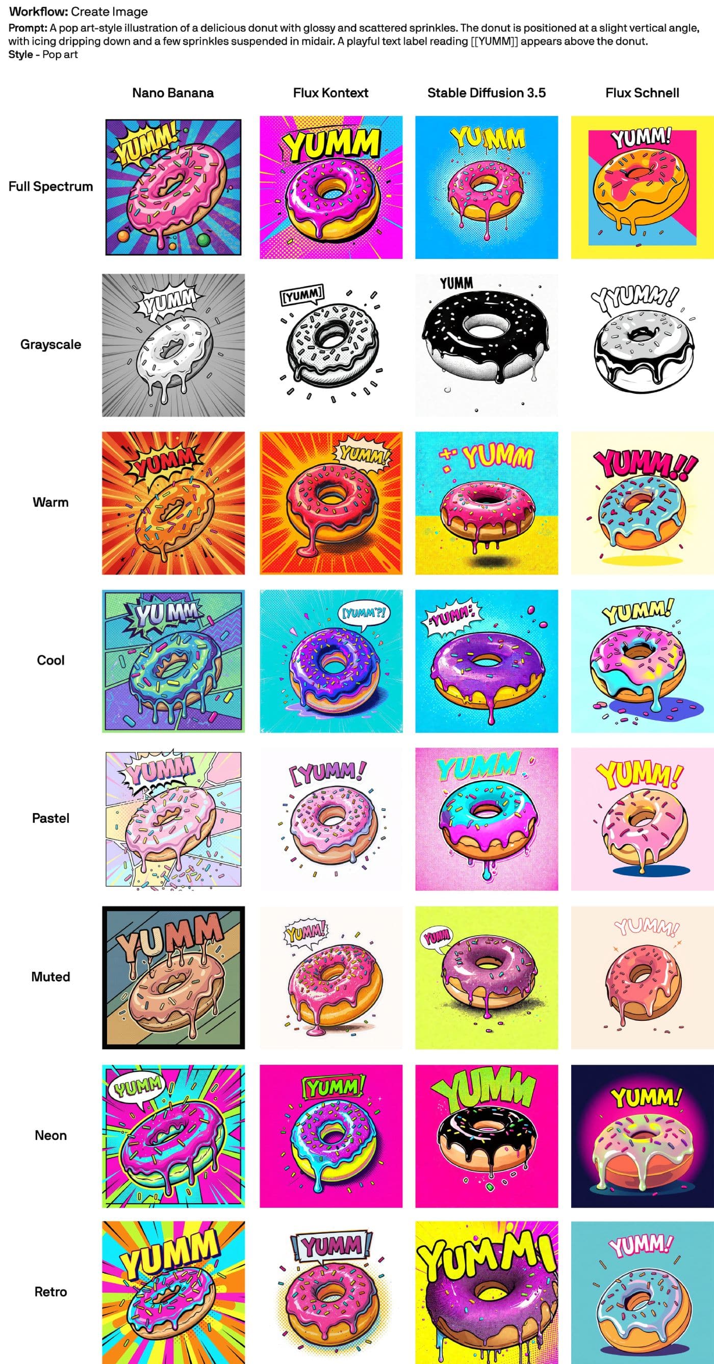 compare ai models pop art