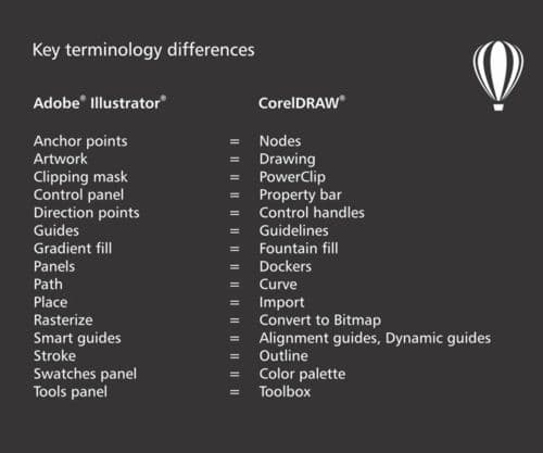 Coreldraw Graphics Suite Tutorials
