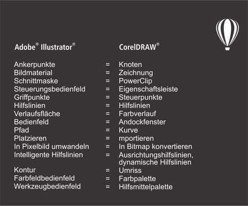 Coreldraw Graphics Suite Tutorials
