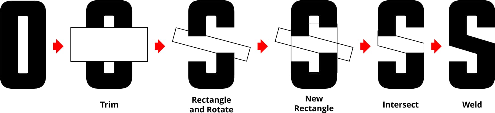 Coreldraw Graphics Suite Tutorials