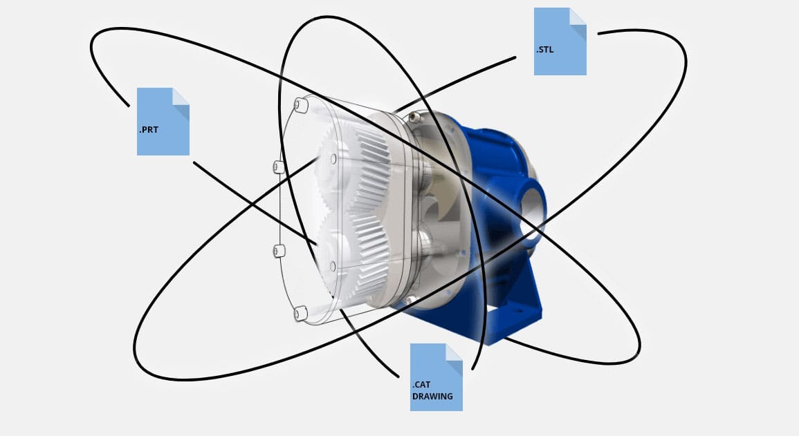 3D modeling and communications, simplified